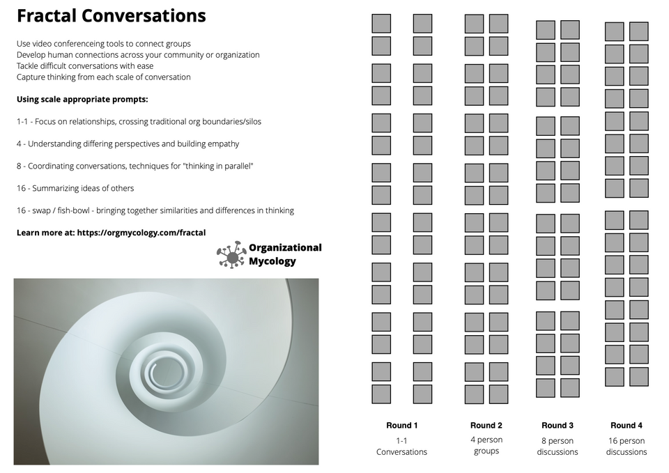 Fractal Conversations